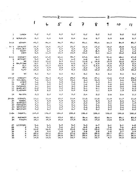 Table A.13. 