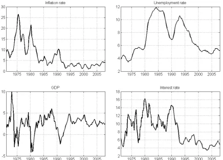 Figure 1: Graph of the data for UK inﬂation, unemployment, GDP, and interest rate.