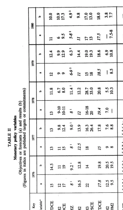 Monetary policy variablesTABLE IIObjectives or forecasts (a) and results (b)(Figures in italics are published targets or 1977
