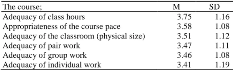 Table 3 The students’ evaluations regarding the course (N=96) 