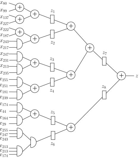 Fig. 2. A circuit implementing the pipelined version of z(x).