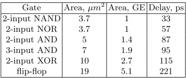 Fig. 3. A circuit implementing the switching between the initialization and thekeystream generation phases.