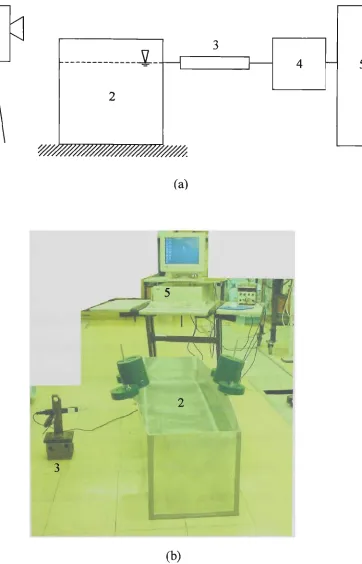 Figure 4.2. (a) Schematic view and (b) photograph of the experimental setup. 1. Video camera, 2