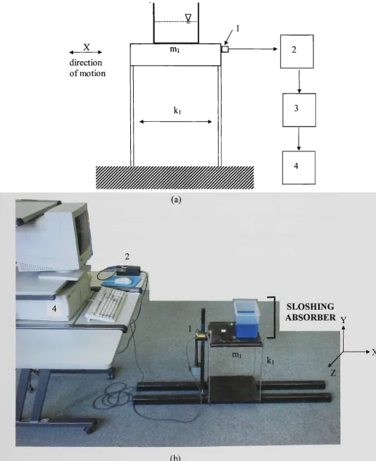 Figure 2.5. (a) Schematic diagram and (b) photograph of the experimental setup. 