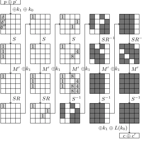 Fig. 6: The 5.5 rounds trail T1.