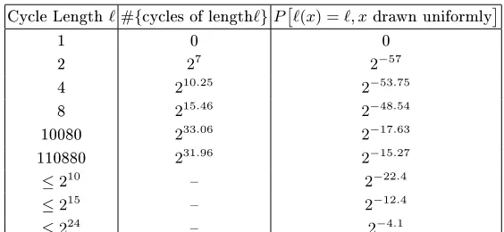Fig. 7: The structure of a cycle of Iαi for i ∈ [0, 3].