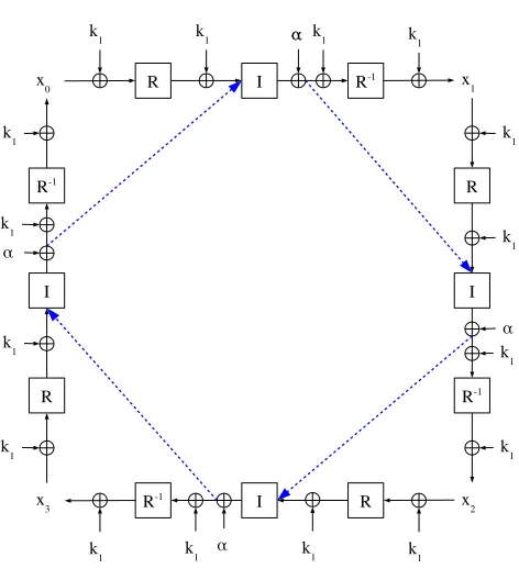 Fig. 8: Correspondance between a cycle of x �→ Ec,4k1 (x) ⊕ α and a cycle of Iα.