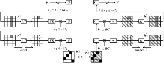 Fig. 3: 6r attack. No dierence in white nibbles. Nibbles required in online (resp.oine) phase are in gray (resp