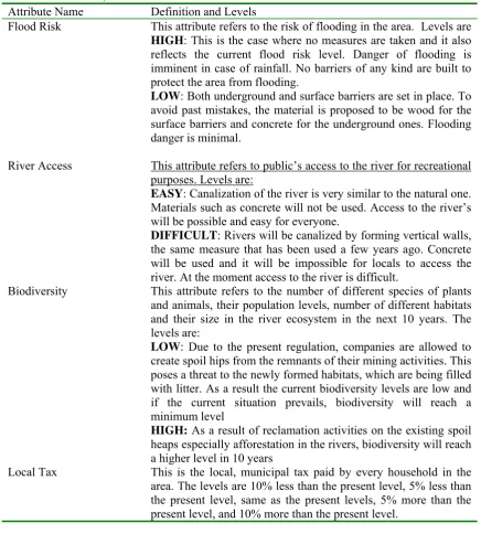 Table 1: Attributes, Levels and their Definitions 