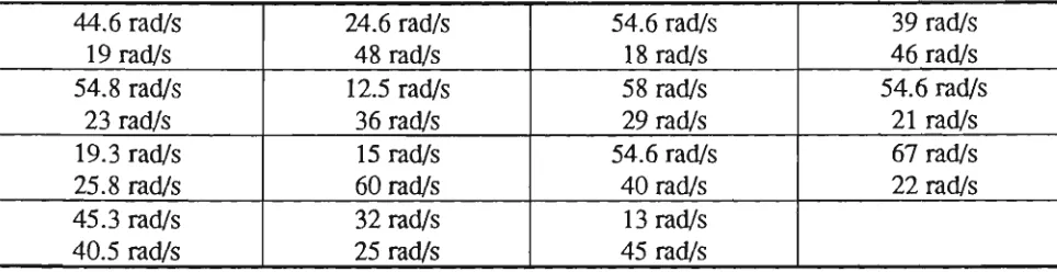 Table 5.1: Mass matrix of the cantilever beam model shown in Fig.5.2 