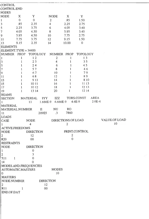 Table 2.10: Data file in PAFEC FE for deriving mass and stiffness for truss in fig.2.6 