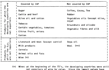 Table 13 Classification of agricultural products (1979) 