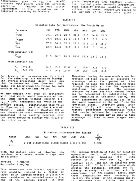 TABLE II Climatic Data for Narrandera. New South Wales 