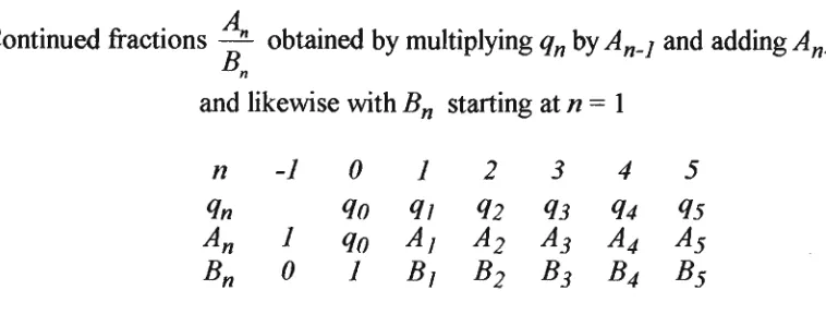 TABLE 3.1 Continued fractions — obtained by multiplying q„ by An_j and adding An 2 Bn 