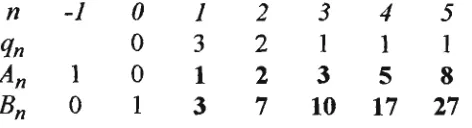 TABLE 3.2 Continued fractions for selecting equidistant node spacings for an adequate level of accuracy of the model's duct position to the duct locations in the grain store simulated 