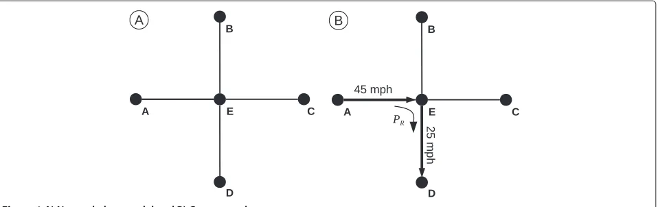 Figure 2 A) Raster data model and B) Cost example.