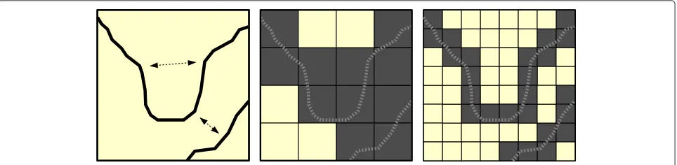 Figure 3 Conversion of vector road data to raster cells.large cell sizes (middle), resulting in an overconnected travel grid