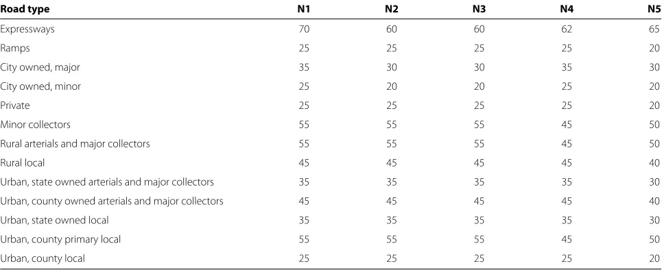 Table 1 Travel speeds (miles per hour, mph) used in custom-built network datasets