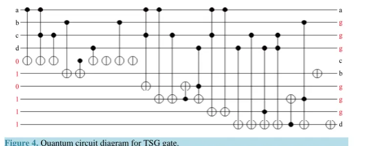 Figure 4. Quantum circuit diagram for TSG gate.                                         