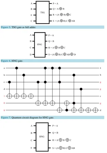 Figure 5. TSG gate as full adder.                                                      