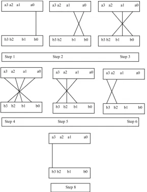 Figure 9. Line diagram for Urdhva Tiryagbhyam Sutra (step sequence from step1 to step7)