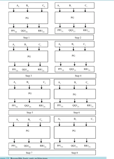 Figure 11. Reversible logic unit architecture.                                                