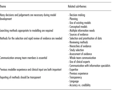 Table 1. Focus Group Topic Guide