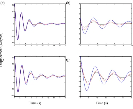 Figure 3.16: Continued.  