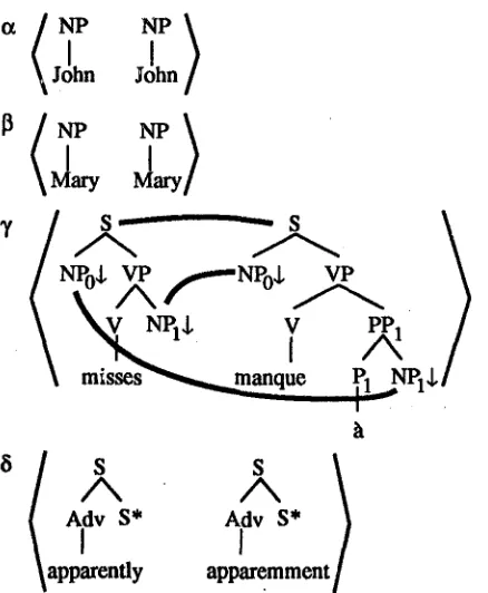 Figure 1: lexicon 