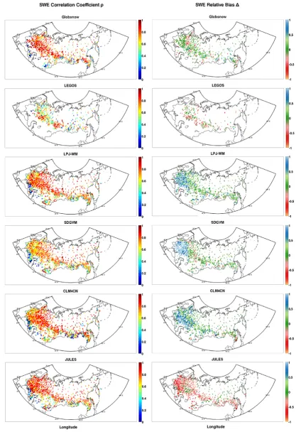 Fig. 2. (left) Correlation coefﬁcient of monthly SWE, ρ, between the transect record and the six data sets across the extent of the FSU