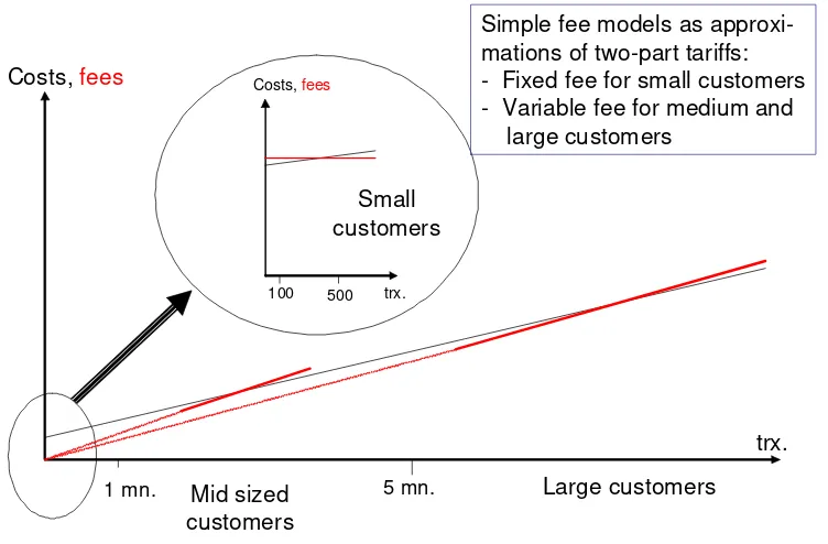 Figure 5: Approximative pricing strategies
