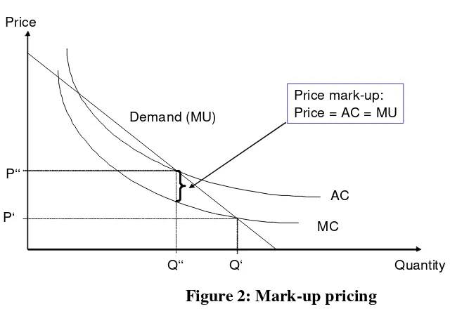 Figure 2: Mark-up pricing