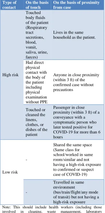 Table 1: High and low risk contact. 