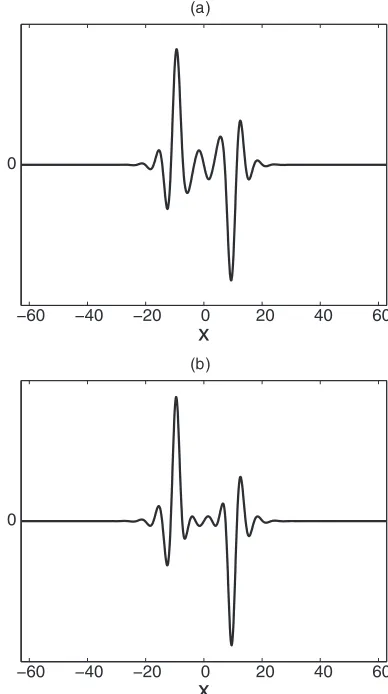 FIG. 14. Eigenfunctions at (a) the left end and (b) the right