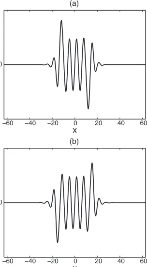 FIG. 15. Eigenfunctions at (a) the lower end and (b) the upper end