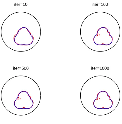 Figure 13. Example 4: Results after 1000 iterations for noise p = 5% and regularization with λ1.