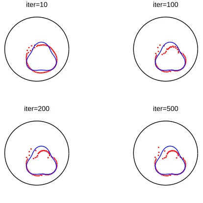 Figure 14. Example 4: Results after 1000 iterations for noise p = 5% and regularization with λ2.