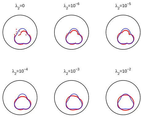 Figure 16. Example 5: Results after 500 iterations for noise p = 5% and regularization with λ1.