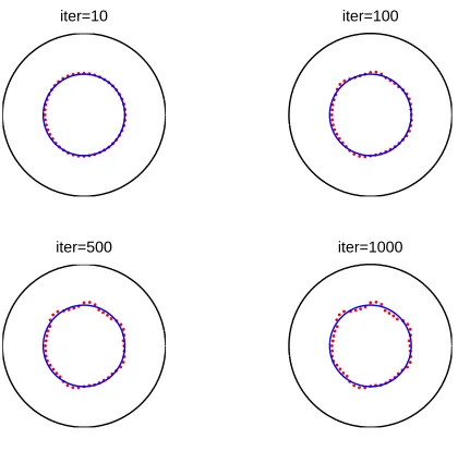 Figure 3. Example 1: Results after 1000 iterations for noise p = 10% and regularization with λ1.