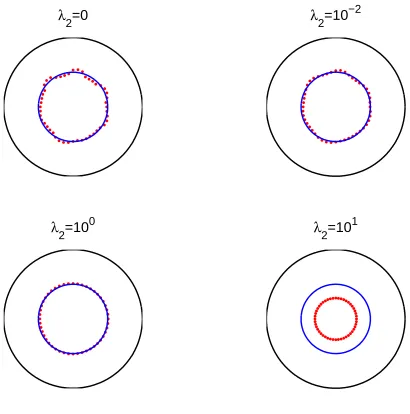 Figure 4. Example 1: Results after 1000 iterations for noise p = 10% and regularization with λ2.