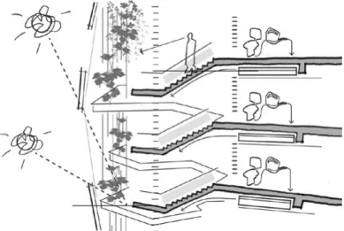 Figure 2.2.2: Experiential  and  performance-based  dimensions  of 