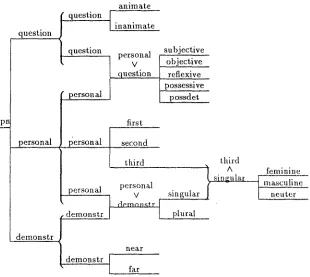 Figure 2: An exhaustively labelled version of Winograd's network 