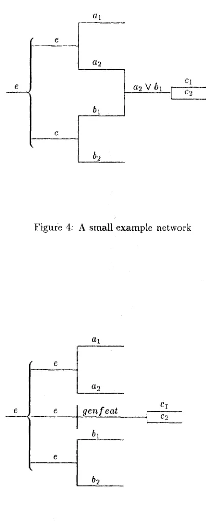 Figure 4: A small example network 