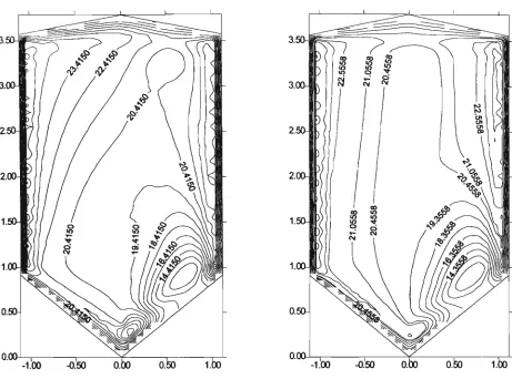 Figure 7.9 Temperature distributions in the silo fitted with a linear duct 
