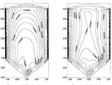 Figure 7.10 Temperature distributions in the silo fitted with an annular duct 