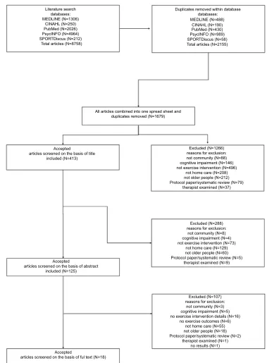 Figure 1 Flow chart of study selection.
