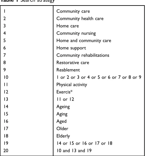 Table 1 Search strategy