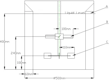 Figure 1. Geometrical dimension of the two-impeller stirred tank. Where (A) stands for the baffles, (B) represents the pitched blade impeller and (C) denotes the Rushton impeller