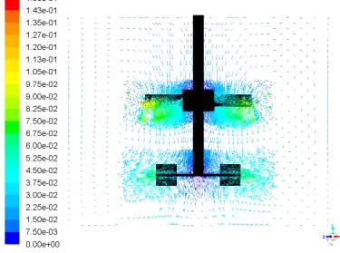 Figure 2. Simulated vector plot of velocity field inside the stirred tank (m/s) 