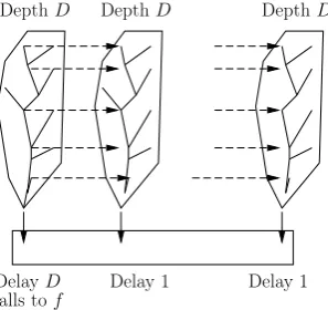 Table 4. Computational, latency, AT (for Rc = 3000 and M = 224), and TM penalties for the rankingtradeoﬀ attack on yescrypt mode of operation with 4/3 passes, using the iterative structure of F.